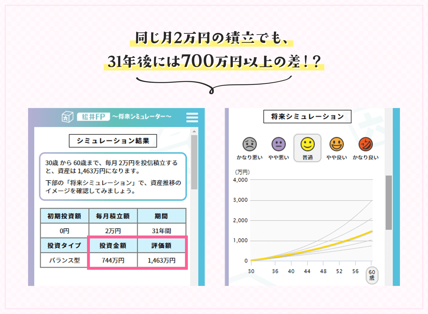 同じ月2万円の積立でも、31年後には700万円以上の差！？