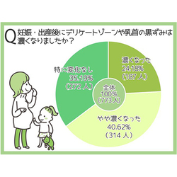 医師監修 産後の悪露はいつまで出る 時期ごとの悪露の色や量を解説