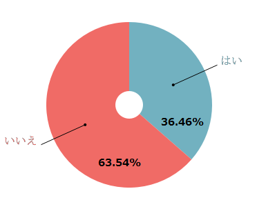 %e7%b5%90%e5%a9%9a%e3%81%97%e3%81%a6%e3%82%82%e5%bf%98%e3%82%8c%e3%82%89%e3%82%8c%e3%81%aa%e3%81%84%e4%ba%ba%e3%81%8c%e3%81%84%e3%81%be%e3%81%99