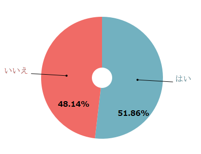 %e5%88%9d%e5%af%be%e9%9d%a2%e3%81%ae%e5%a5%b3%e6%80%a7%e3%81%ae%e8%82%8c%e3%82%92%e3%83%81%e3%82%a7%e3%83%83%e3%82%af%e3%81%97%e3%81%be%e3%81%99