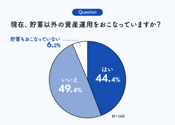 マネー ｜ 「マイナビウーマン」